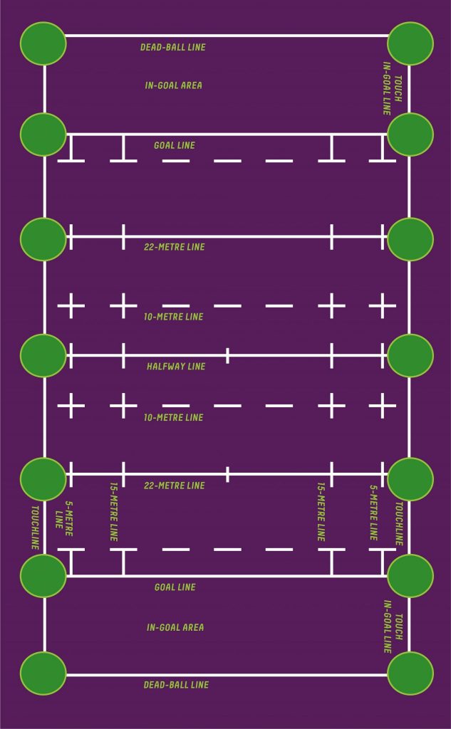 Rugby pitch dimensions SIS Pitches
