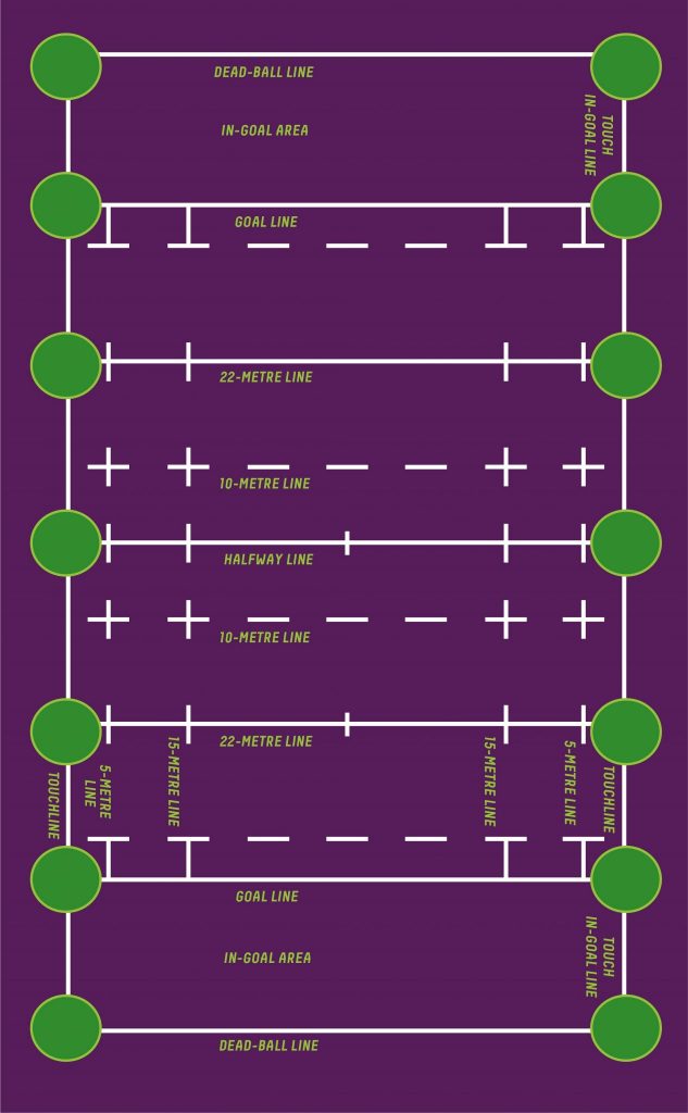 Rugby Field Dimensions And Markings - US